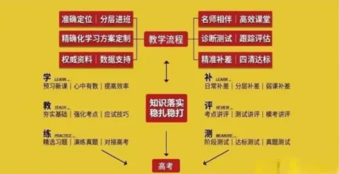 杭州上城区初中复读集训班今日更新一览