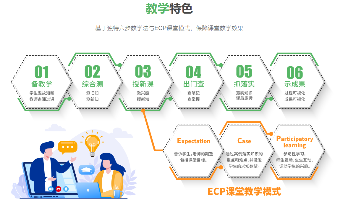 甄选！柯桥高三艺考文化课封闭式学校top5排名名单一览