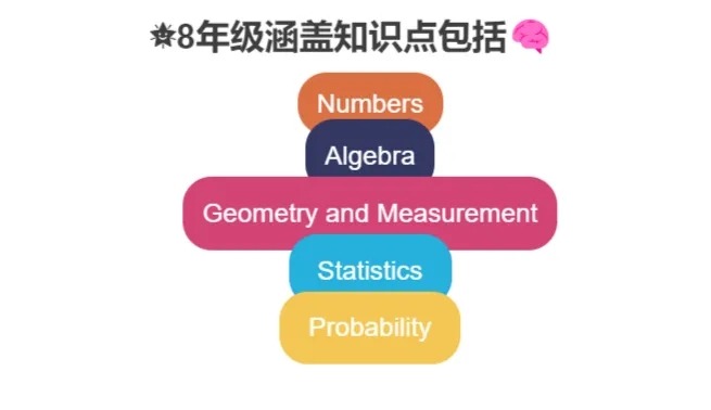 上海闵行区国际学校入学备考辅导班按榜单汇总