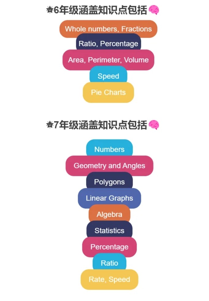 深圳市IGCSE物理备考班按关注度排名