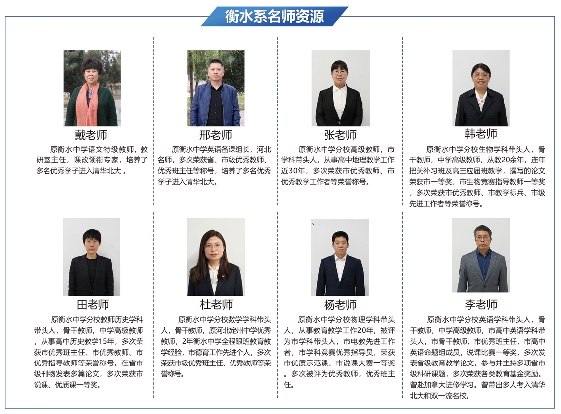 福州高新区高三复读试读班排行榜<报名情况>2025口碑一览