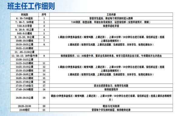 枣庄市中区高中文化课全日制冲刺班按口碑排名一览