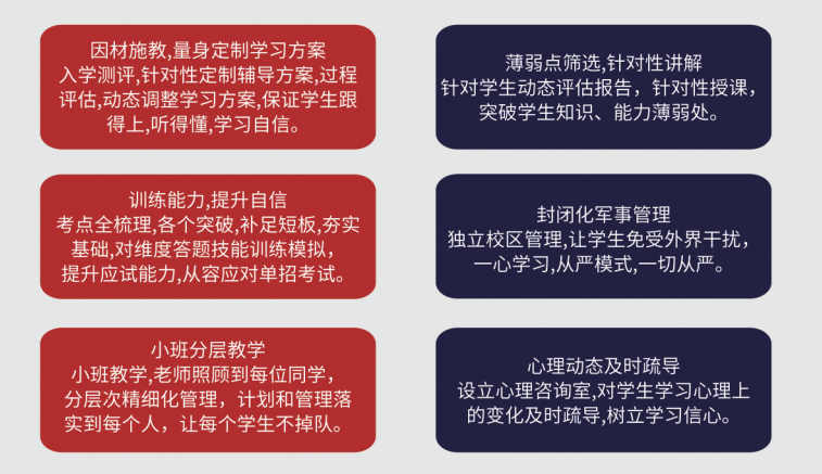 依兰县高三艺考生考前培训班top5排名名单一览