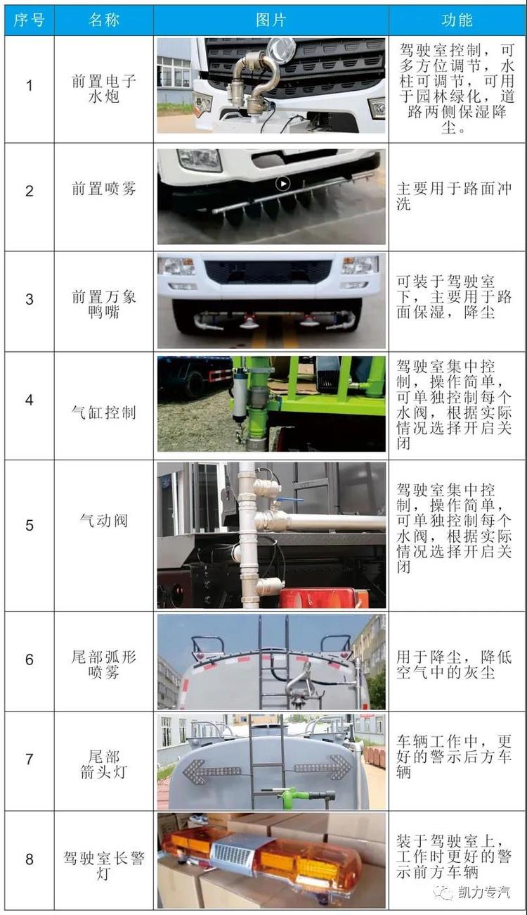 雾炮洒水车价钱