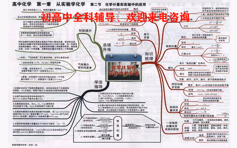 昆明初二物理一对一费用大概多少钱|物理一对一