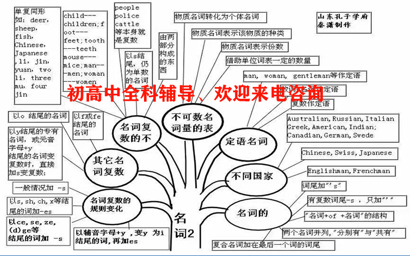 昆明班课补习名单|班课补习
