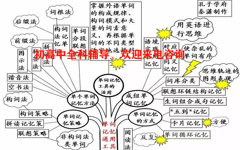 昆明高一班课补习好不好|班课补习
