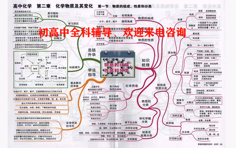 建设路附近初中辅导班费用大概多少钱|初中辅导班