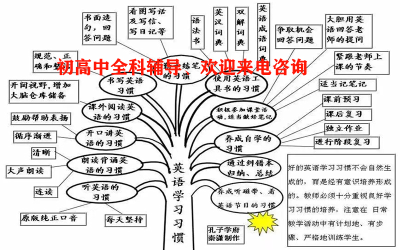 昆明物理一对一前十排名|物理一对一