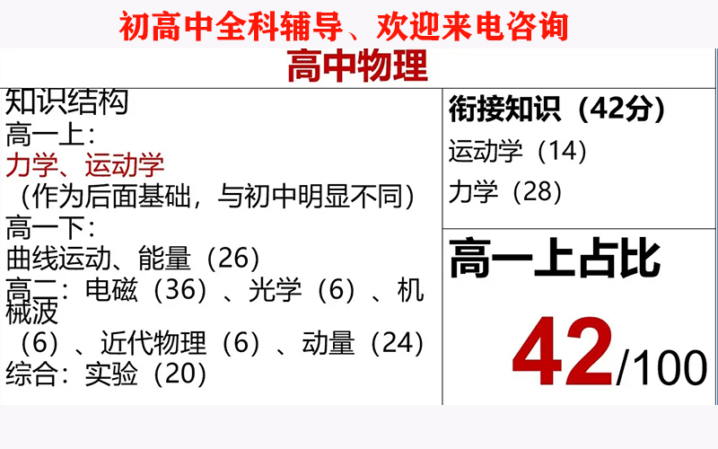 昆明高三数学一对一学费|数学一对一