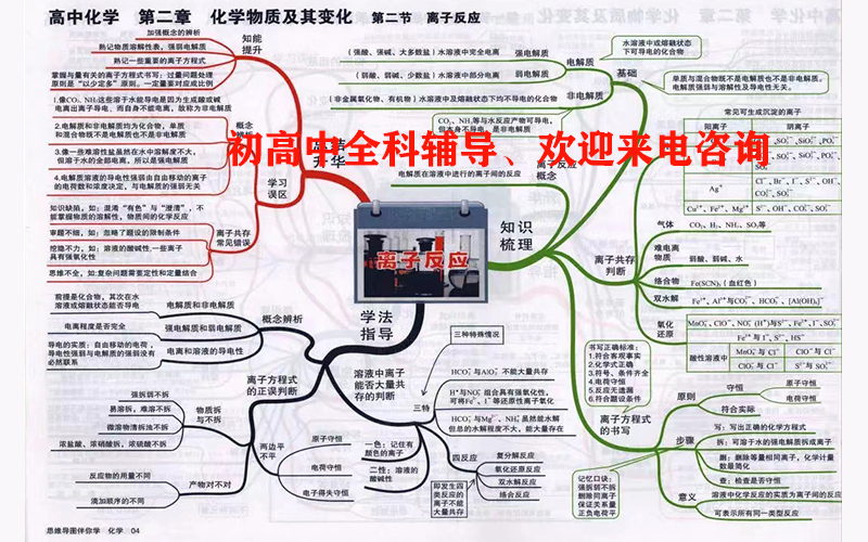 官渡区数学学费介绍|数学
