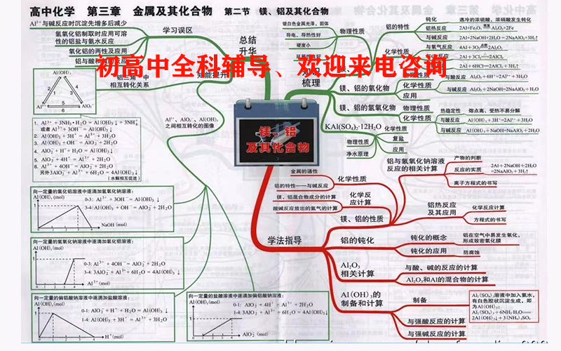 建设路附近语文一对一一年需要多少钱|语文一对一