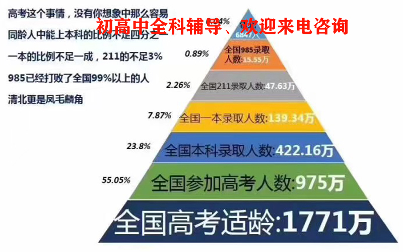 昆明初升高衔接班小升初辅导机构招生办|小升初辅导机构