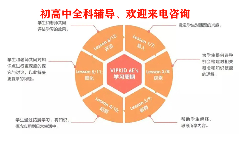 五华区化学一对一费用多少钱|化学一对一