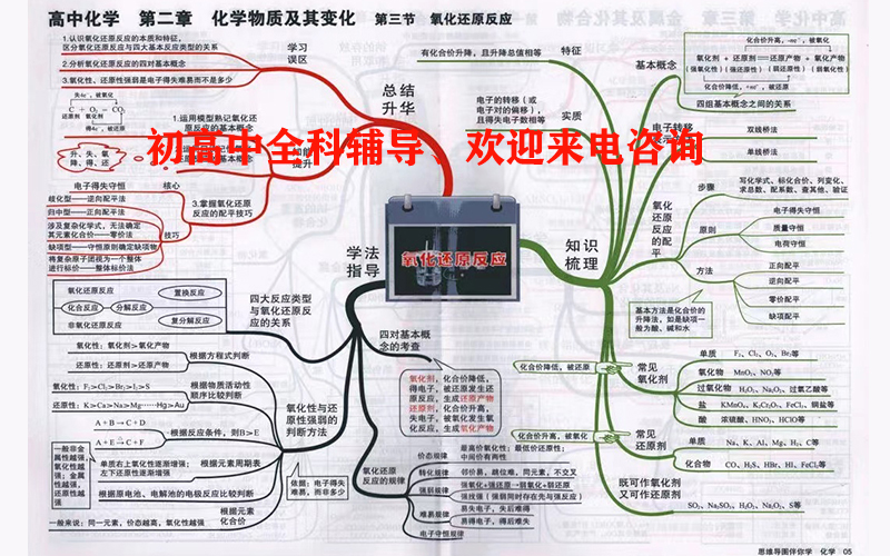 官渡区初升高衔接班名单|初升高衔接班