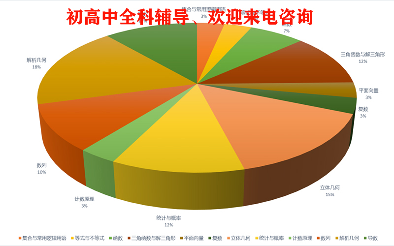 昆明高三高中辅导班一年多少钱|高中辅导班