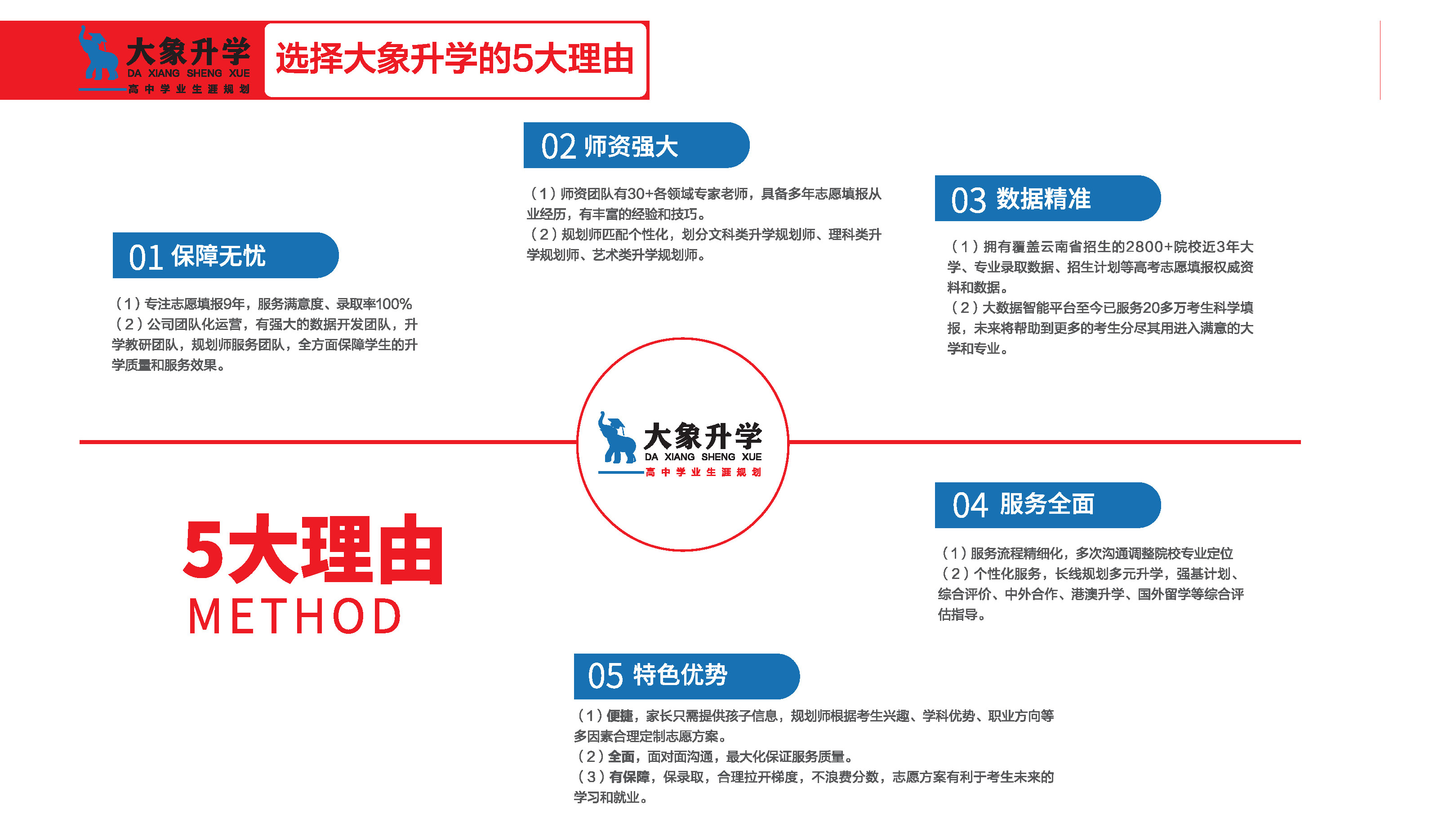 2025昆明高考填报志愿补录辅导流程|高考填报志愿补录