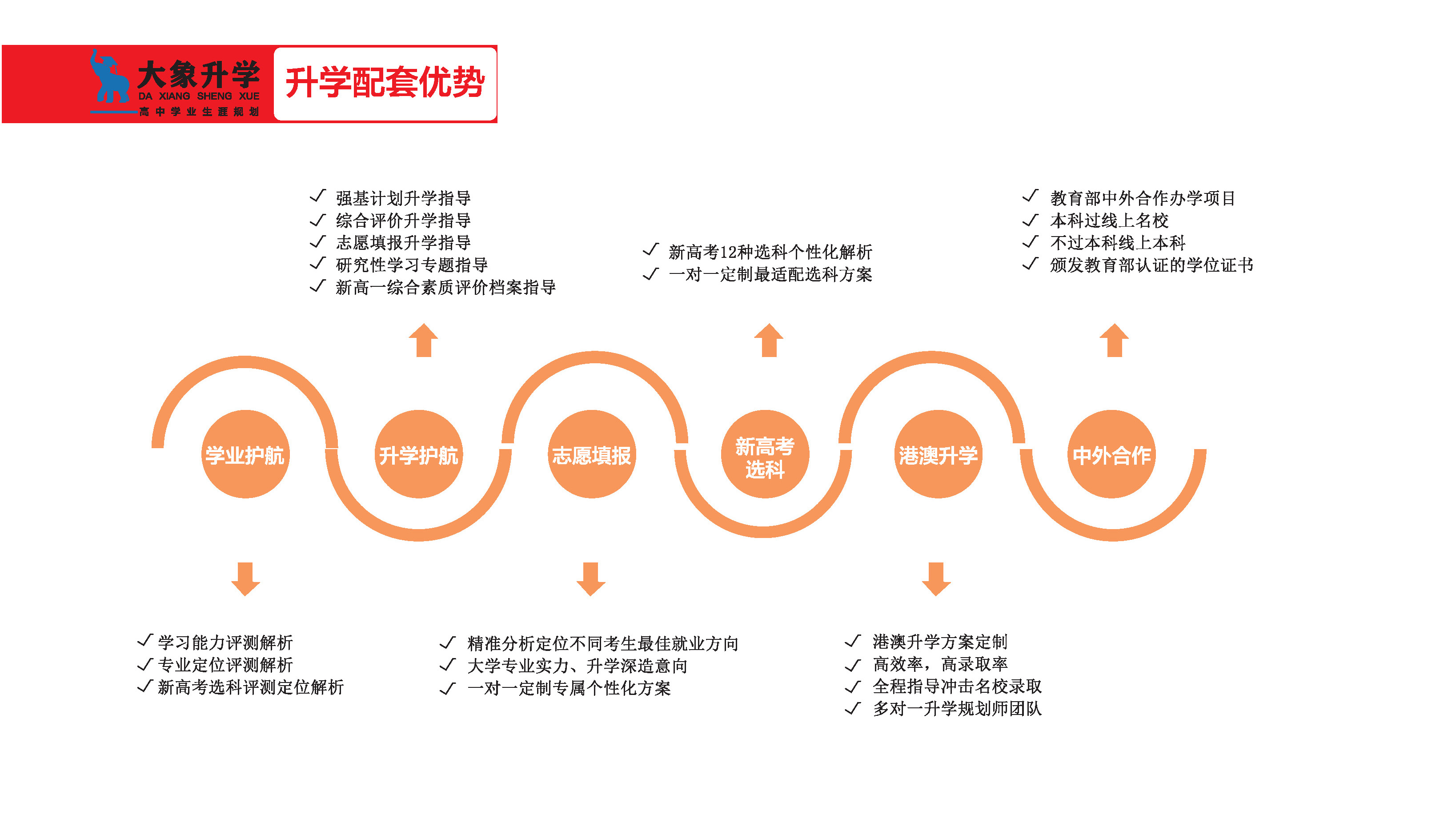 昆明五华区2025年大象高考志愿填报服务机构怎么选|大象高考志愿填报